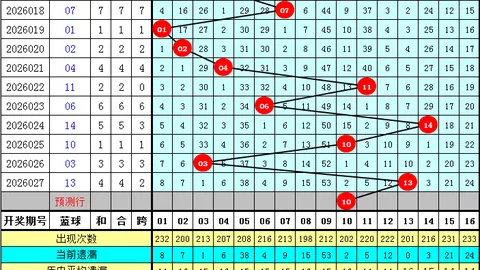 排列三第2026054期祥龙专家质合分析推荐