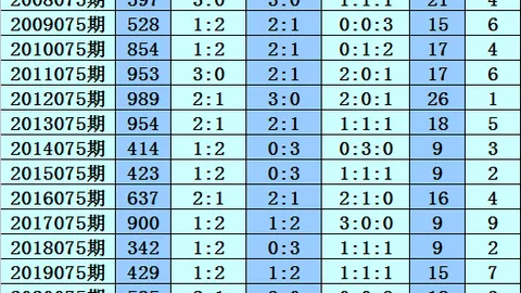 大乐透023期专家力荐：前区五胆15-19号精选