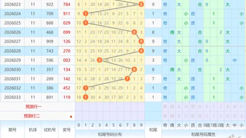 双色球2026年030期专家绝杀推荐，龙头二码不容错过