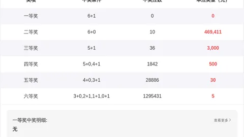 26030期七星彩红球杀号专家质合分析推荐