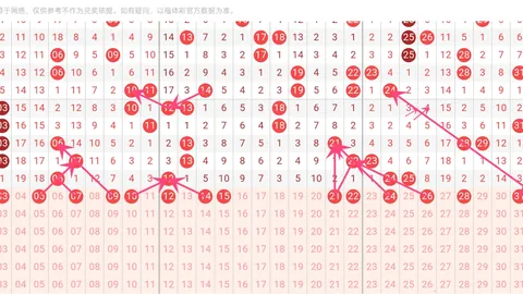 福彩3D第066期专家推荐双胆及走势分析