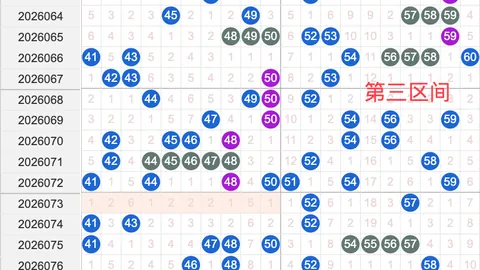 大乐透期号专家推荐：看好大小比为2_1