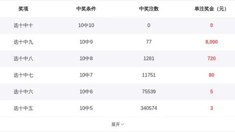 【绝杀秘籍】双色球26017期专家独门预测，循环杀号助力中奖大爆发！