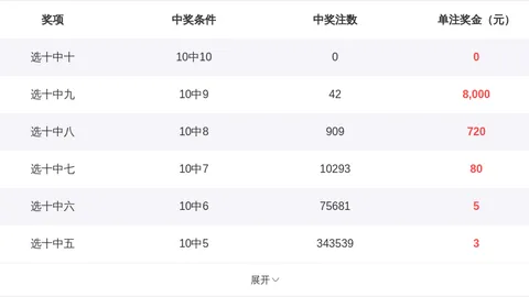 彩票3D 2026年066期专家质合分析推荐：43定位
