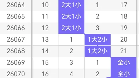 26036期七星彩上官推荐号码分析