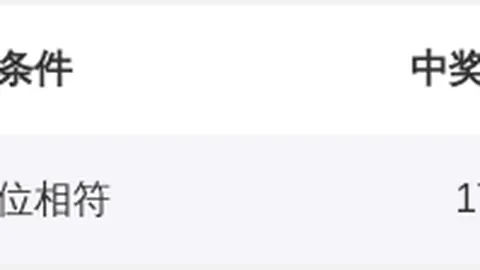 胡亚楠大乐透分析：连中后区两期，前两期揽奖210万，本期预测