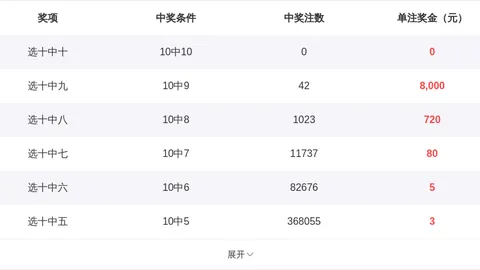 2026076期易麒福彩3D四字推荐质合分析