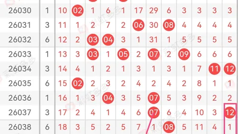 福彩3D第2026年056期专家推荐：重点分析五码组选014