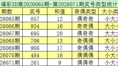 福彩3D第2026077期专家质合推荐分析