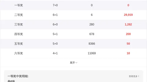 金莱3D第66期预测：上期057直选中奖，本期继续追连红