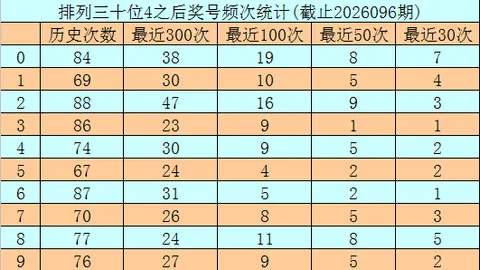 双色球26031期小怡解析，龙头凤尾推荐策略