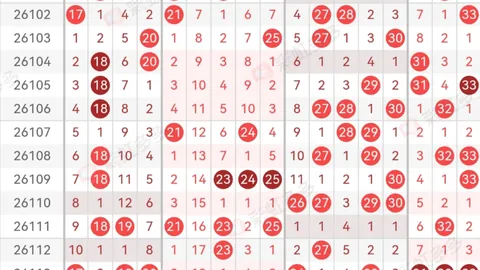 福彩3D轩姐096期：上期命中分析，本期预测冲击大奖