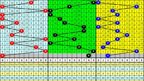 排列三第2026099期专家胆码形态分析及推荐