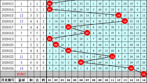 双色球028期雨哥分析：上期5红命中，2、13、17、18、