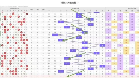 胡亚楠福彩3D期号推荐：奇偶比1_2解析