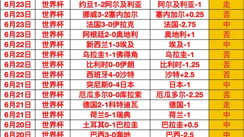 2026世界杯辉煌战果盘点bet365官网：55场胜利背后的激情瞬间