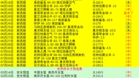 2026世界杯情报盘点铁血十字军对决卫冕王者